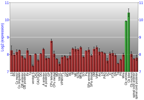 Multi-state expression graph