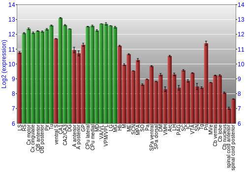 Multi-state expression graph