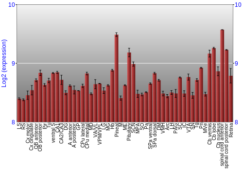 Expression graph