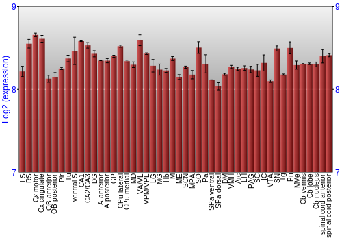 Multi-state expression graph