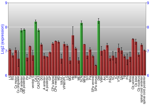 Multi-state expression graph