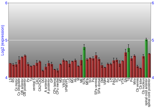Multi-state expression graph