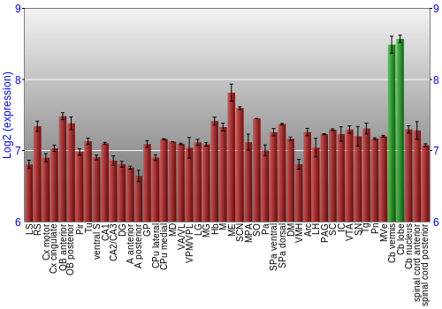 Multi-state expression graph