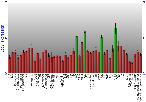 Multi-state expression graph