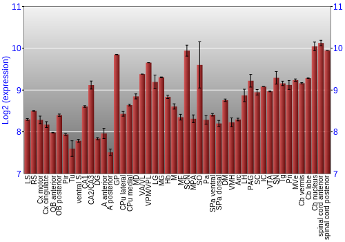 Multi-state expression graph