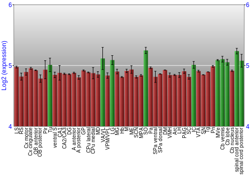 Multi-state expression graph