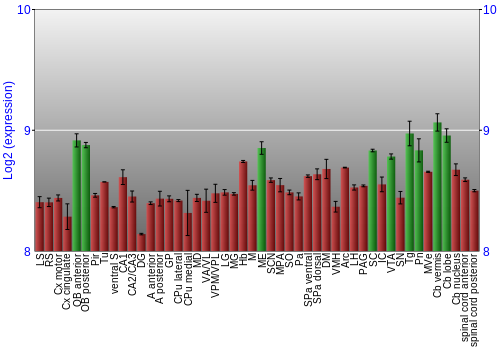 Multi-state expression graph