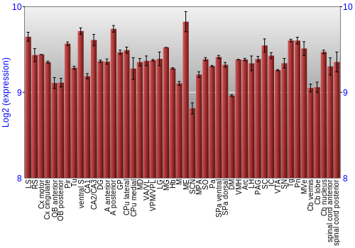 Multi-state expression graph