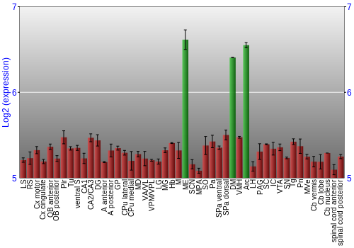 Multi-state expression graph