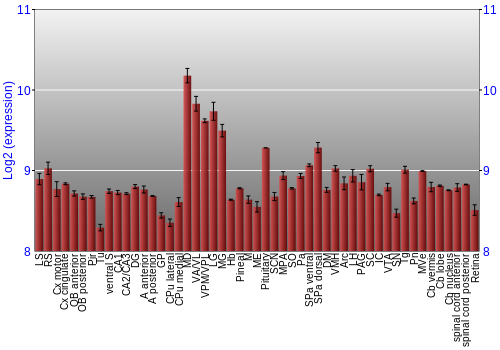 Expression graph
