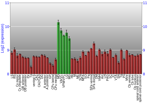 Multi-state expression graph