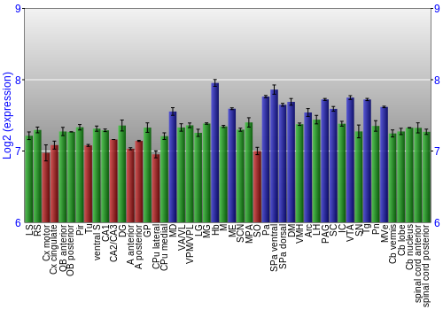 Multi-state expression graph