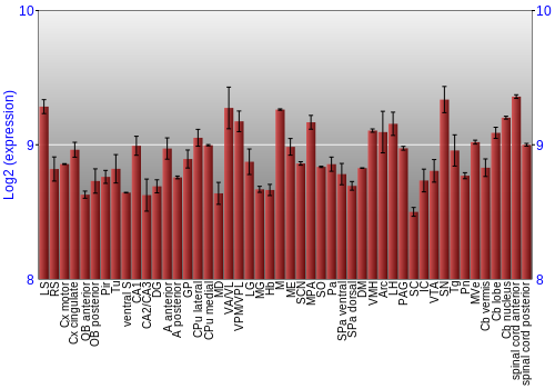 Multi-state expression graph
