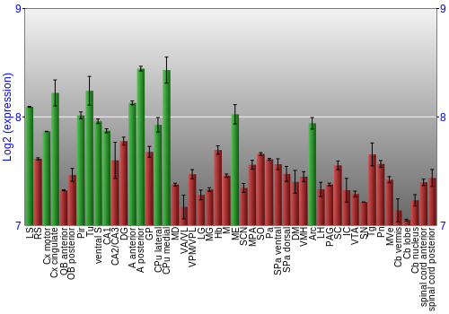 Multi-state expression graph