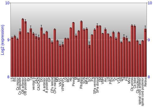 Expression graph