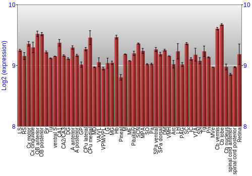 Expression graph
