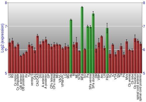Multi-state expression graph