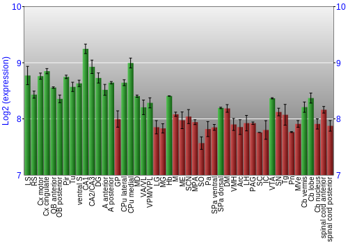 Multi-state expression graph