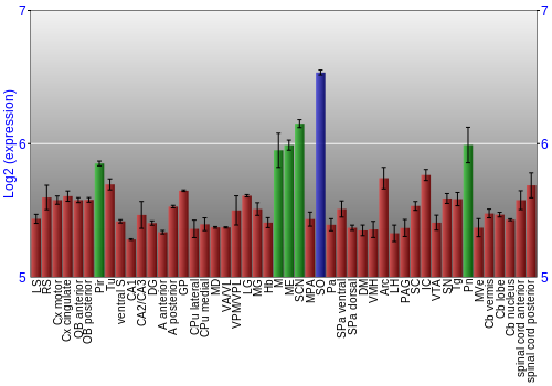 Multi-state expression graph