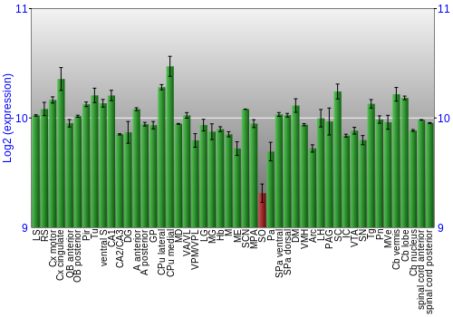 Multi-state expression graph