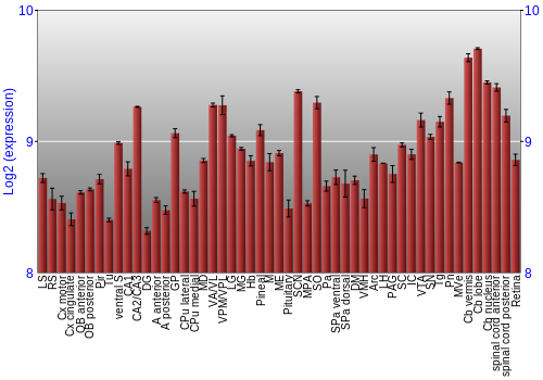 Expression graph