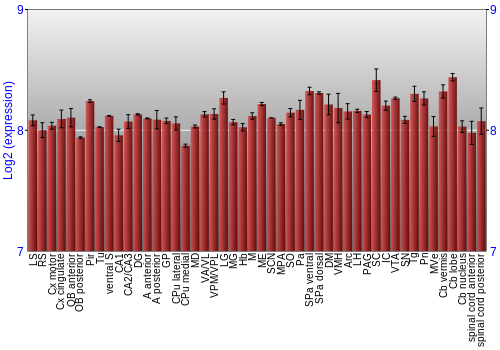 Multi-state expression graph