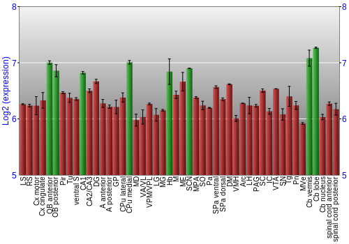 Multi-state expression graph