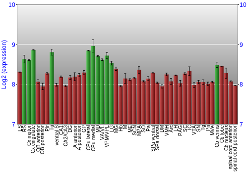 Multi-state expression graph