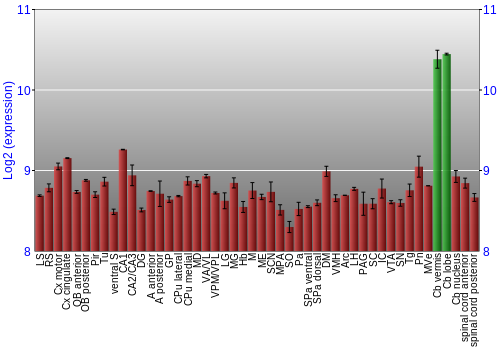 Multi-state expression graph
