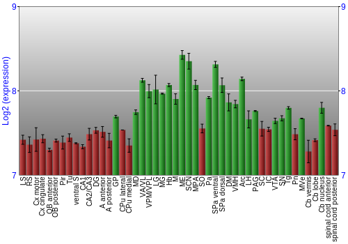 Multi-state expression graph