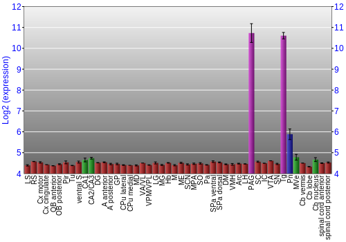 Multi-state expression graph