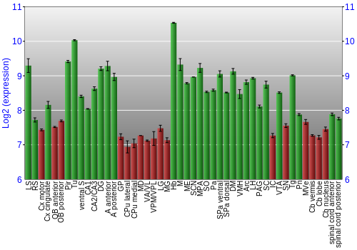 Multi-state expression graph