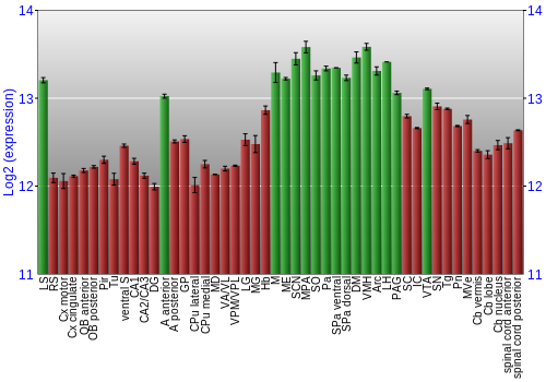 Multi-state expression graph