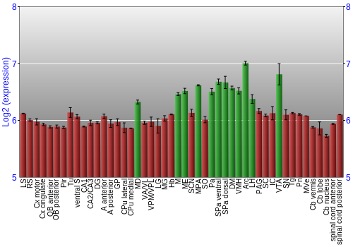 Multi-state expression graph