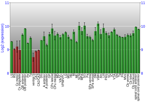 Multi-state expression graph