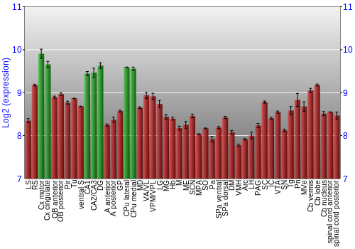 Multi-state expression graph