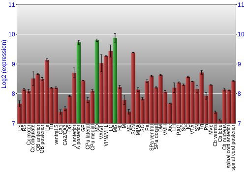 Multi-state expression graph