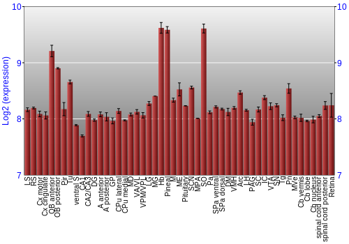 Expression graph