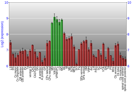 Multi-state expression graph