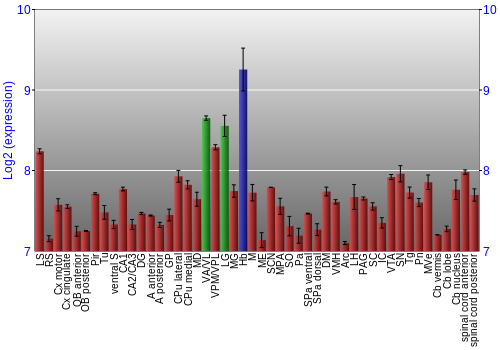 Multi-state expression graph