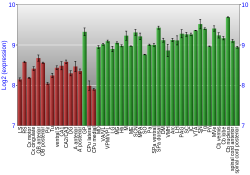 Multi-state expression graph