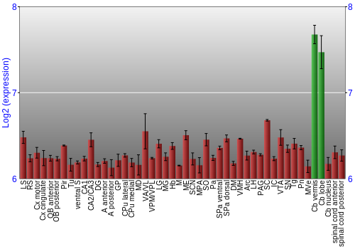 Multi-state expression graph