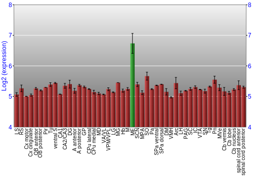 Multi-state expression graph