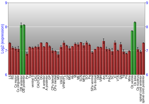Multi-state expression graph