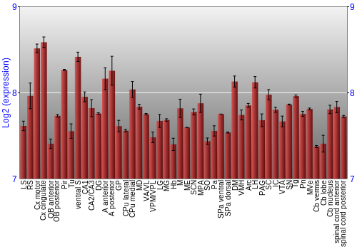 Multi-state expression graph