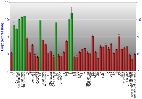 Multi-state expression graph