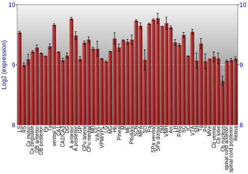 Expression graph