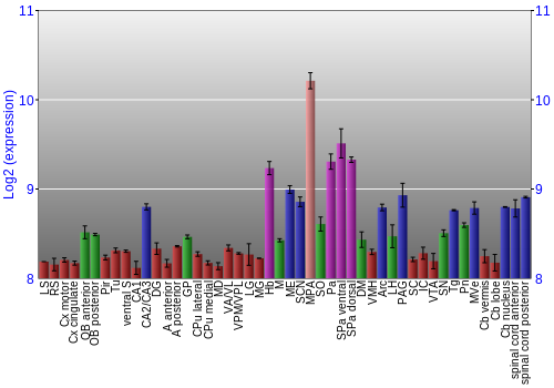 Multi-state expression graph