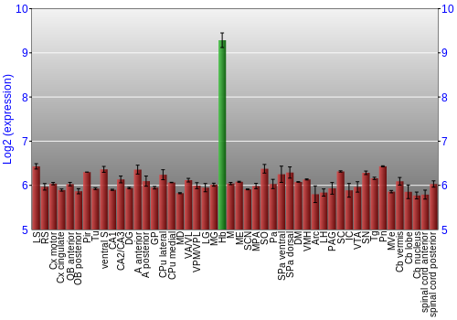 Multi-state expression graph