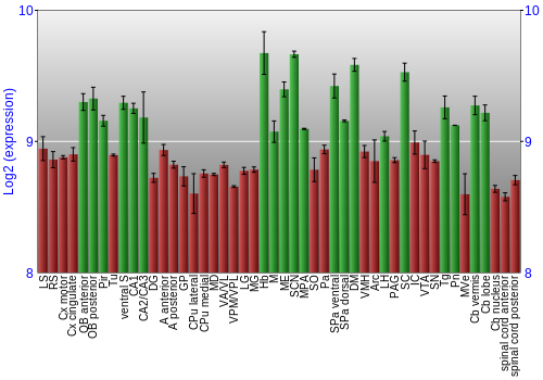 Multi-state expression graph